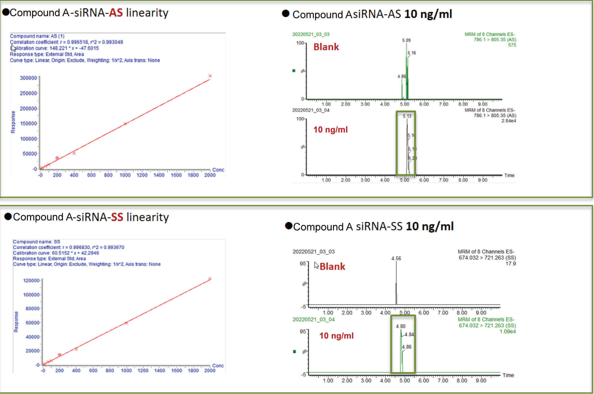 世界杯官网案例:Compound A –siRNA plasma quantification (20 µL plasma).jpg 世界杯官网案例:Compound A –siRNA plasma quantification (20 µL plasma).jpg