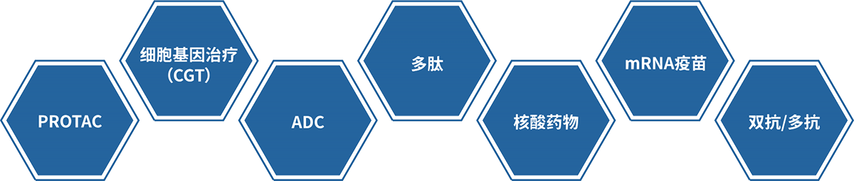 世界杯官网大分子药物研发技术服务平台.png