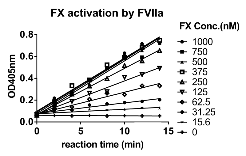 世界杯官网案例-Novoseven激活FX及与ATIII的亲和力检测-1.png