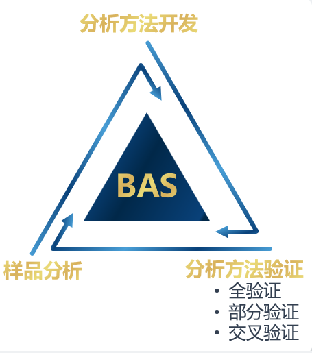 世界杯官网生物分析.jpg