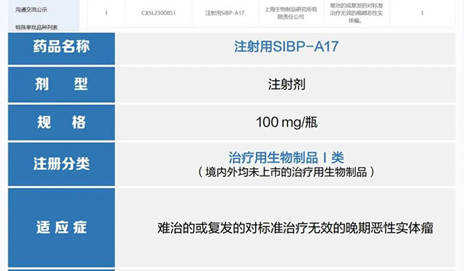 世界杯官网助力 | 中国生物上海生物制品研究所创新型ADC药物获批临床