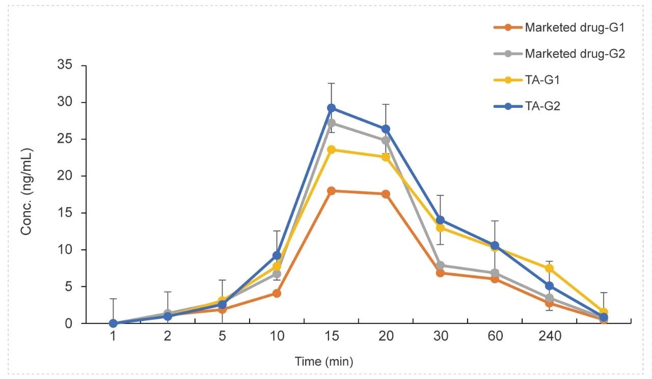 7-2&nbsp;Non-clinical Pharmacokinetics of Inhaled Drugs Delivery.jpg