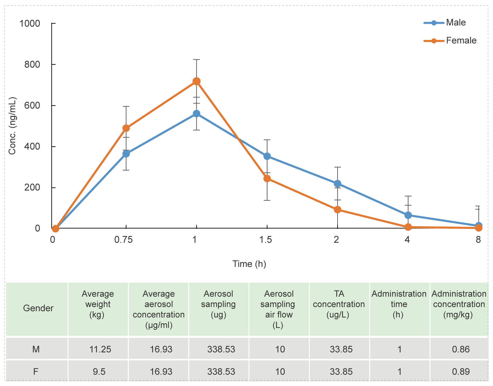 7-4&nbsp;Non-clinical Pharmacokinetics of Inhaled Drugs Delivery.png