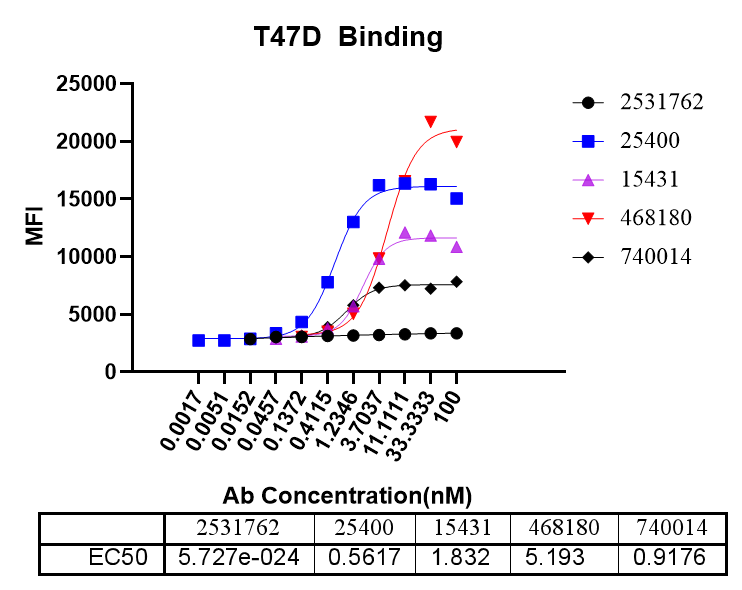 通过单B技术鉴定Nectin-4抗体-1.png