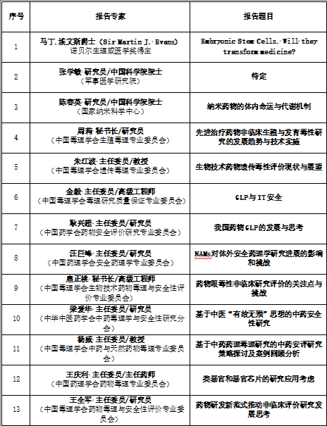 大会特邀报告.png 大会特邀报告.png