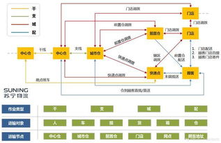 短暂阵痛不可避免，但未来路径却更加清晰——物联网技术在物流运输系统设计中的研发与应用