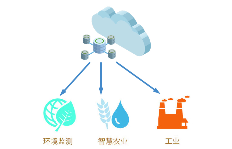 土壤酸碱度检测仪(联网)