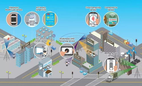 智能连接 5G、人工智能与物联网技术的超级融合与研发新图景