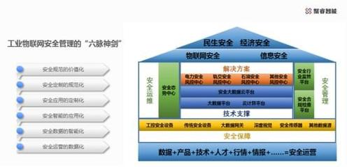 聚睿“六脉神剑”擎动工业物联网安全新未来
