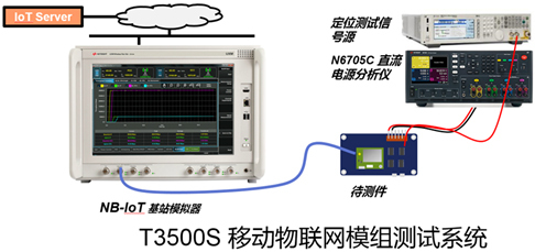 是德科技亮相2017中国移动全球合作伙伴大会，展示领先的移动物联网模组自动化测试解决方案